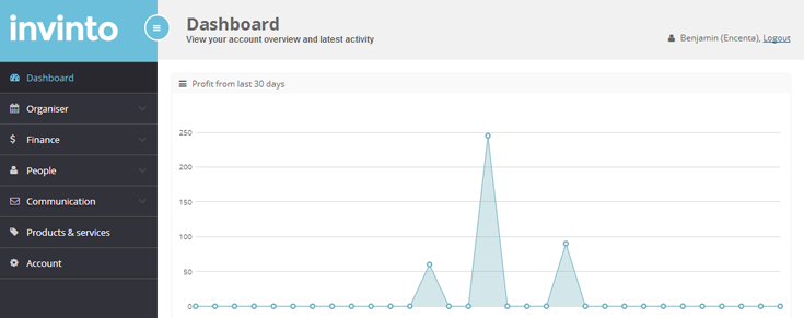 Dashboard